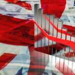 Firmy w UK planuja redukcje zatrudnienia. Wszystko przez rosnace koszty pracy