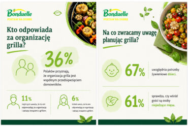 Grill po polsku się zmienia: więcej wspólnego planowania, warzyw i menu dla różnych gości. 141 grill-po-polsku-sie-zmienia-wiecej-wspolnego-planowania-warzyw-i-menu-dla-roznych-gosci