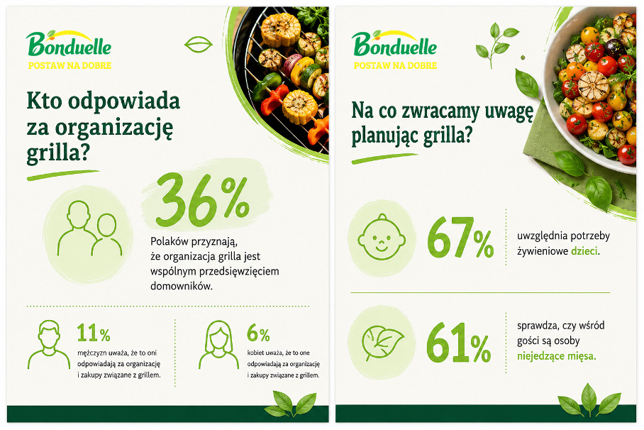 Grill po polsku się zmienia: więcej wspólnego planowania, warzyw i menu dla różnych gości. 139 grill-po-polsku-sie-zmienia-wiecej-wspolnego-planowania-warzyw-i-menu-dla-roznych-gosci